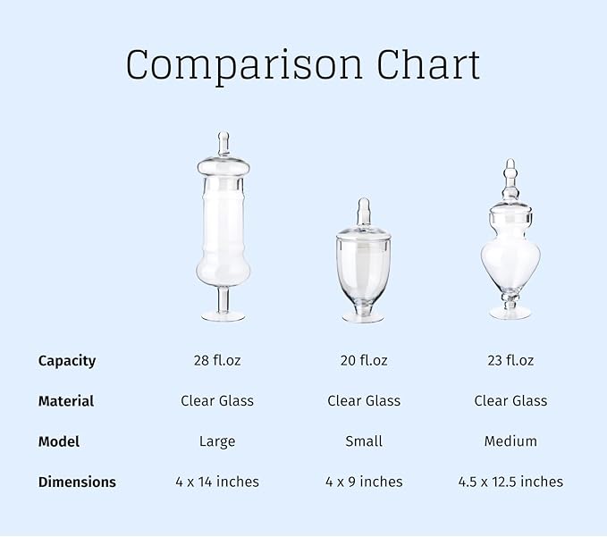 Set of 3 Apothecary Jar with lids, Glass Candy Container Set, Decorative Jars for Weddings & Party, Elegant Storage Candy Canister, Iridescent (H: 9", 12.5", 14"; 20 FL.OZ, 23 FL.OZ and 28 FL.OZ)