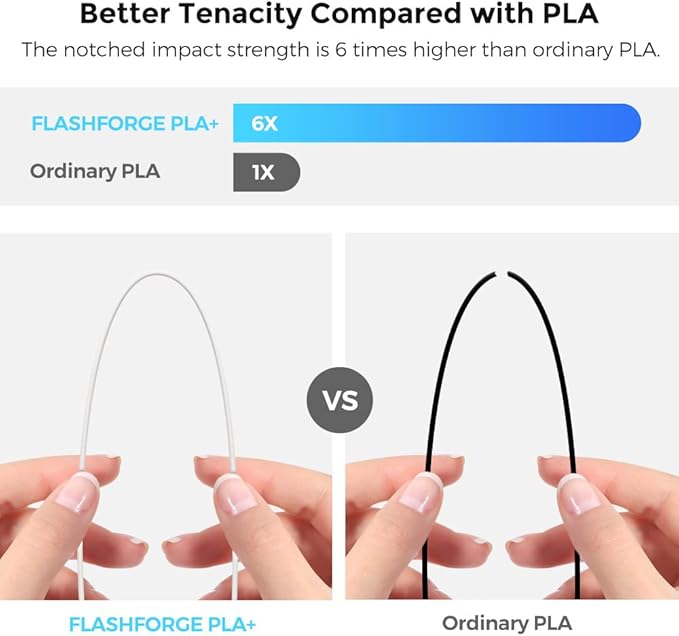 FLASHFORGE 3D Printer Filament, PLA PRO Filament 1.75mm, 1KG Spool (2.2lbs), Dimensional Accuracy +/- 0.02mm for FDM 3D Printers, Better Tenacity & No Knotting (White)