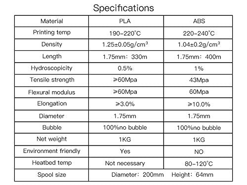 Geeetech PLA 3D Printer Filament, PLA 3D Printer Filament 1kg Spool(2.2lbs) Dimensional Accuracy +/- 0.02 mm, 3D Printing Filament Fits for Most FDM 3D Printers, Grey