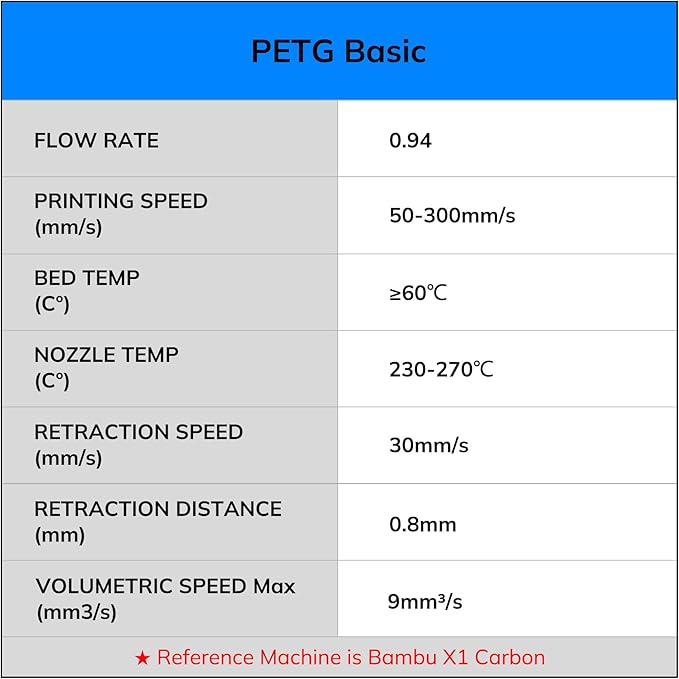 AMOLEN Rapid PETG Basic 3D Printer Filament 1.75mm +/-0.02mm,500mm/s High Speed Strong Toughness Black 1KG/2.2lb