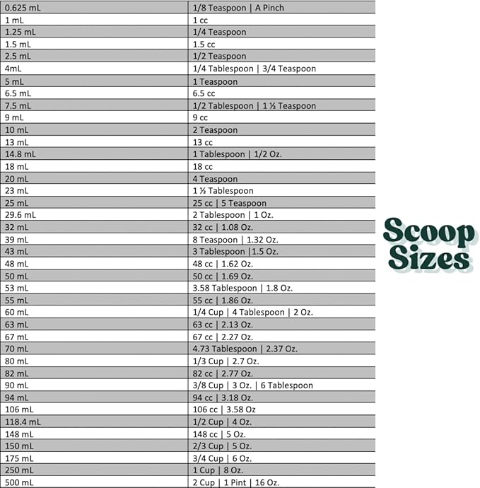 106 mL (106 CC | 3.58 Oz.) Long Handle Scoop for Measuring Coffee, Pet Food, Grains, Protein, Spices and Other Dry Goods (Pack of 10)