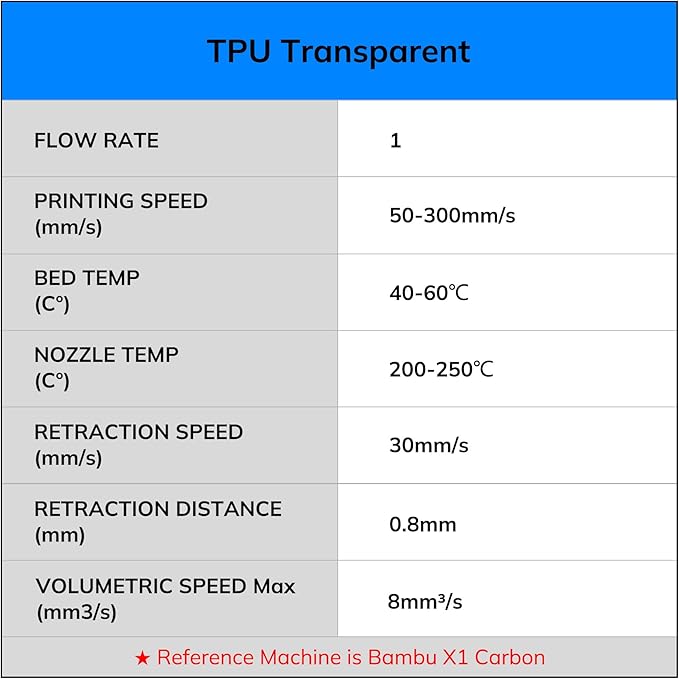 AMOLEN TPU 3D Printer Filament 1.75mm, Transparent Flexible TPU 3D Printing Filament Supports High Speed, 95A Soft TPU Filament 1kg Spool(2.2lbs), Transparent