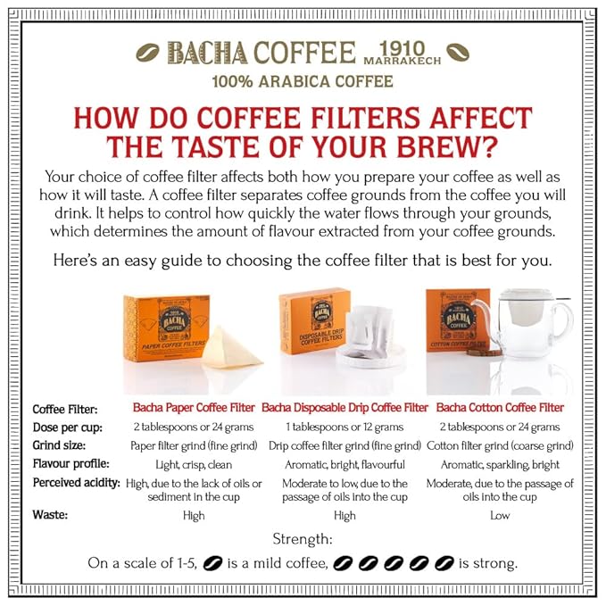 Bacha Coffee | Seville Orange Fine Flavoured Signature Nomad Collection, 100% Arabica Whole & Ground Beans Bundle