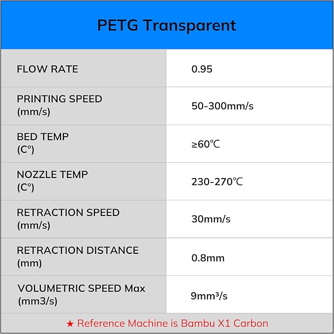 AMOLEN Rapid PETG Transparent 3D Printer Filament 1.75mm +/-0.02mm,Transcucent petg500mm/s High Speed Strong Toughness Clear White Color 1KG/2.2lb