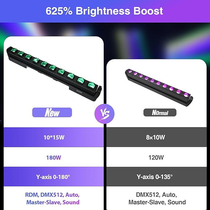 Betopper 10x15w RGBW Moving Beam LED Light Bar,10 Eye Stage Light Strobe Beam Like Spider RGBW 4IN1 DMX 512 & Sound Activated DJ Lighting for Theater KTV Club Ball Disco Event L1015(1)