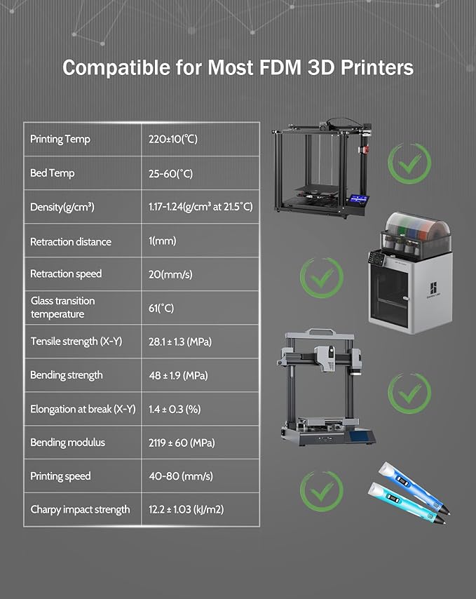 PLA Plus Filament 1.75mm Rainbow Tougher and Stronger Dimensional Accuracy Probability +/- 0.02mm