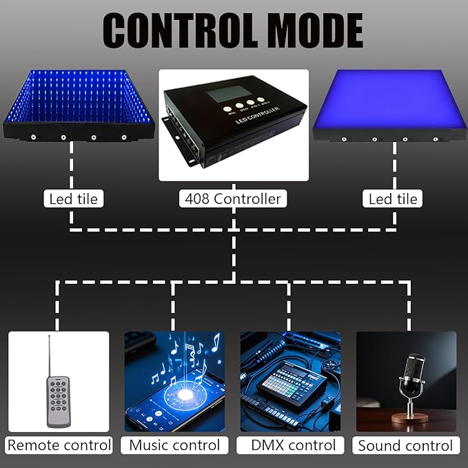 Dance Floor Stage Lights Tempered Glass Infinity Mirror Panel 3D Effect Led Dance Floor for Wedding Party Customizable (3D+RGB-Magnetic, 36PCS(9.8FTX9.8FT))
