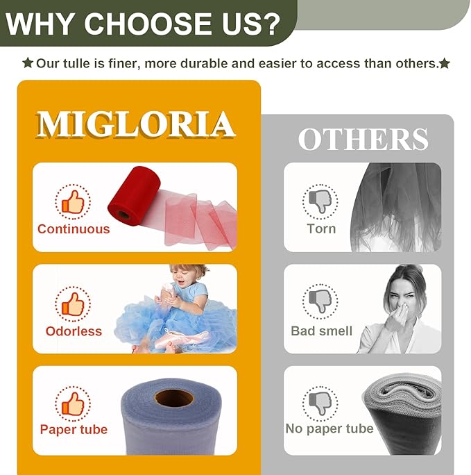 Sage Green Tulle Fabric Roll 6 Inch X 300 FT (100 Yards) Matte Tulle Ribbon Netting Mesh Spool for DIY Tutu Skirt Wedding Bow Gift Wrapping Baby Shower Christmas Party Halloween Decorations