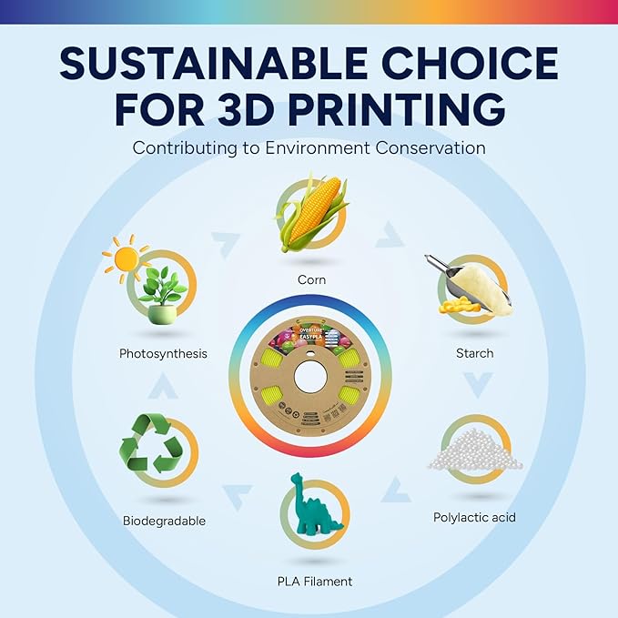 OVERTURE Glow PLA Filament 1.75mm 3D Printer Filament, 1kg Spool (2.2lbs), Dimensional Accuracy +/- 0.02 mm, Fit Most FDM Printer (Glow Yellow)