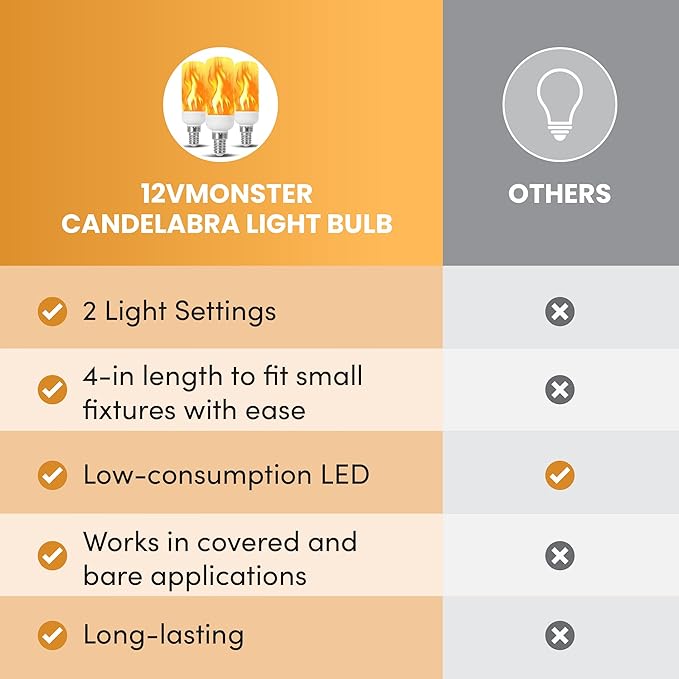 Fire Effect T6 T8 E12 LED Fire Candle Light Bulb Flame Flicker Tube Base Shape Novelty Lighting B11 Torch Rustic Farmhouse Bulbs 12mm Diameter, 100MM / 4.00" Total Length 120V ST15 3 Pack