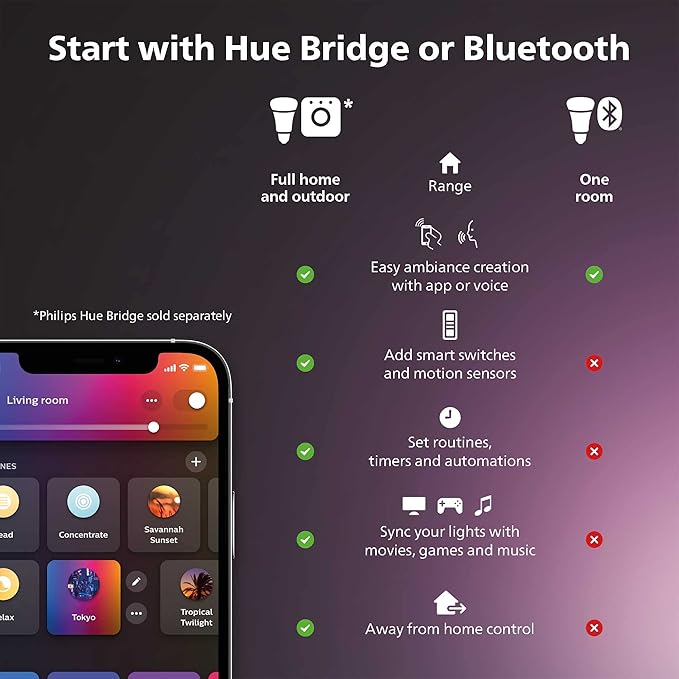 Philips Hue BR30 85W Smart LED Light Bulbs - White Ambiance - 4 Pack - 1200LM - E26 - Indoor - Control with App - Compatible with Alexa Google Assistant, and Apple Homekit