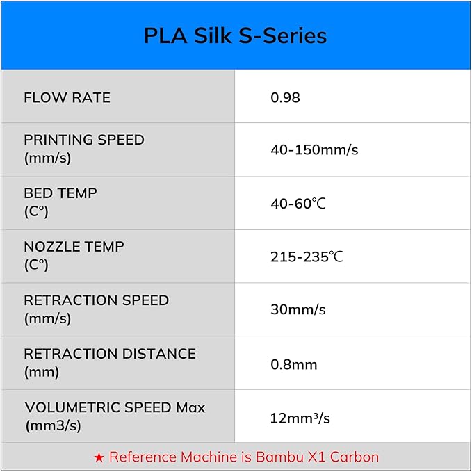 AMOLEN Silk PLA 3D Printer Filament, Shiny Multicolor Rainbow PLA Filament 1.75mm, Fast Color Change PLA 3D Printing Filament for Most FDM 3D Printer, 1kg (2.2lbs), Blue Pink YellowGreen