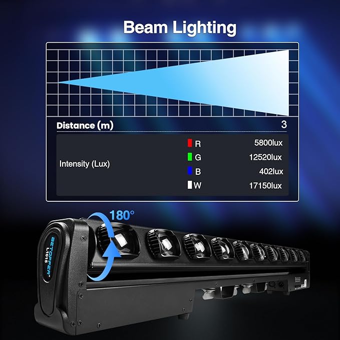Betopper 10x15w RGBW Moving Beam LED Light Bar,10 Eye Stage Light Strobe Beam Like Spider RGBW 4IN1 DMX 512 & Sound Activated DJ Lighting for Theater KTV Club Ball Disco Event L1015 (2)