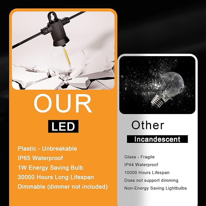 Outdoor String Lights, 25FT Patio Lights with 13 Shatterproof G40 Globe Bulb(1 Spare), Waterproof Connectable Dimmable LED Hanging String Lights for Outside Backyard Porch Balcony, 2700K