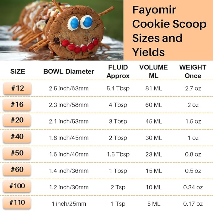4 Tbsp Cookie Scoop, Size #16, 2 OZ Cookie Scoop for Baking, Muffin Scoops for Baking, Selected 18/8 Stainless Steel, For Cookie, Cupcake, Muffin, Melon Ball, Ice Cream