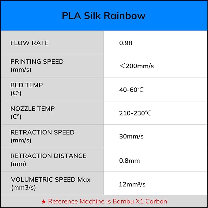AMOLEN Silk PLA 3D Printer Filament, Shiny Multicolor Christmas Rainbow PLA Filament 1.75mm, Gradient Color Change PLA 3D Printing Filament for Most FDM 3D Printer, Red Blue Green Grey, 1kg (2.2lbs)