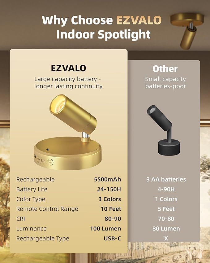 EZVALO LED Spotlight Indoor, 5500mAh Rechargeable Battery Uplighting Indoor, Wireless Mini Art Accent Spot Lights with Remote, for Plants Display Painting Dartboard Artwork Portrait Closet(2Pack-Gold)