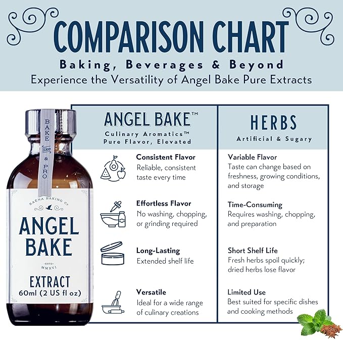 Pure Rose Extract for Baking & Mixology - Culinary Grade Rose Essence and Flavoring - Kosher, Keto Friendly, Vegan, Gluten-Free for Desserts, Beverages & Recipes (2 Oz Extract with Latex-Free Dropper)