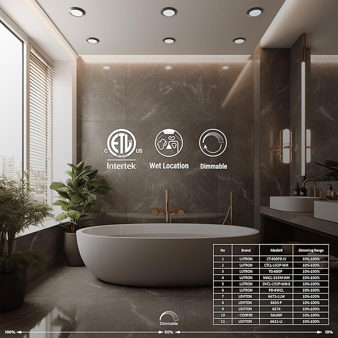 20 Packs 4 Inch Black LED Low Profile Recessed & Surface Mount Disk Light, Round, 10W, 600 Lumens, 5CCT Field Selectable, CRI80, DOB Design, Dimmable, ETL Listed