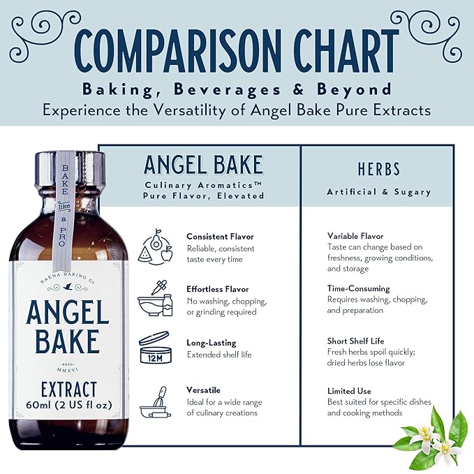 Pure Orange Blossom Extract for Baking and Mixology - Premium Natural Flavoring for Cooking, Desserts, & Beverages - Kosher, Keto Friendly, Vegan & Gluten-Free (2oz Extract with Latex-Free Dropper)