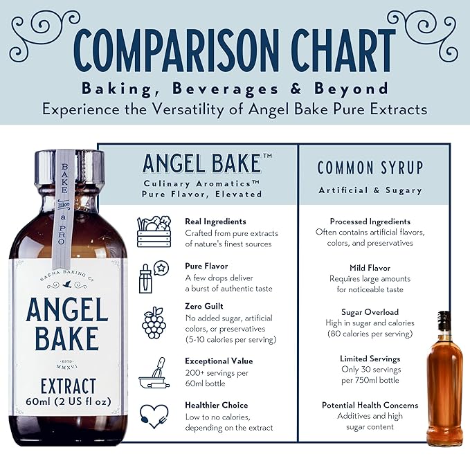 Pure Lemon Extract 5x Strength – for Baking & Mixology – Natural Flavoring, Kosher, Keto Friendly, Vegan, Gluten-Free – Enhance Desserts and Beverages (2 Oz Extract with Latex-Free Dropper & Spritzer)